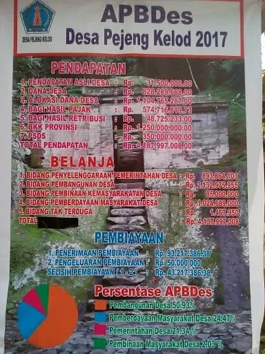 Balai Banjar Bitra - Main Image