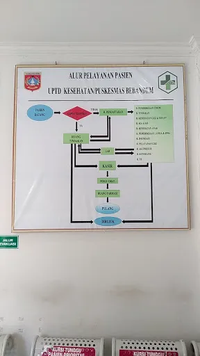 Puskesmas Bebandem 3